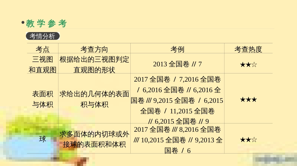 高考政治一轮复习 第一单元 文化与生活单元优化总结课件 新人教版必修3 (388)_第3页