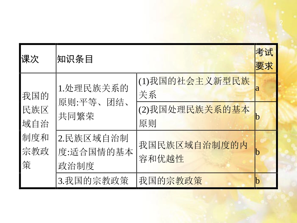 高考政治一轮复习 专题6 法律救济课件 新人教版选修5 (15)_第2页