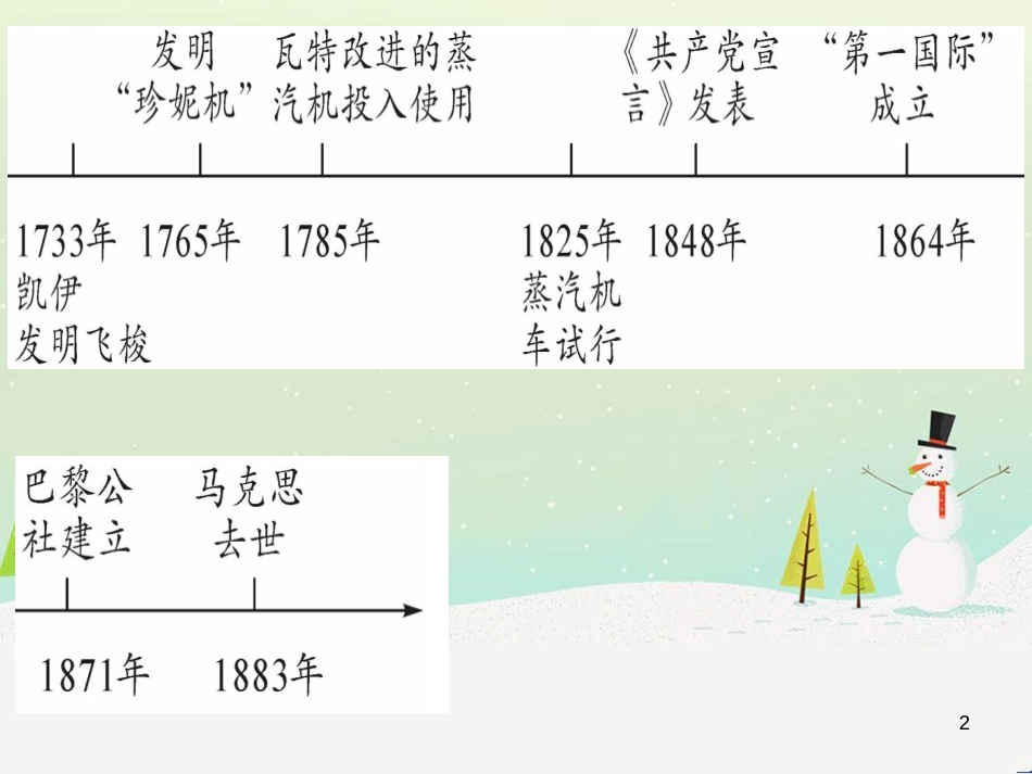 中考化学 第1单元 走进化学世界 第1课时 物质的变化和性质（提分精练）课件 (93)_第2页