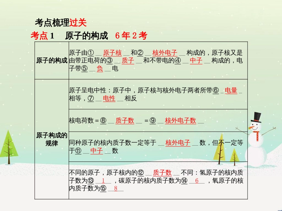 中考化学总复习 第二部分 专题复习 高分保障 专题1 曲线、表格、流程图题课件 (16)_第3页