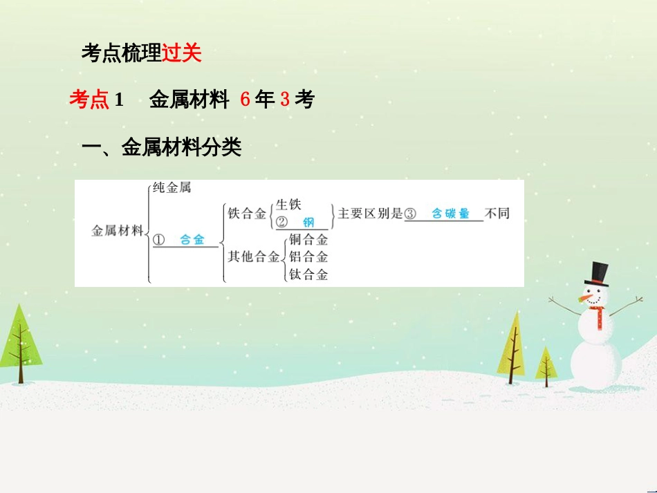中考化学总复习 第二部分 专题复习 高分保障 专题1 化学图表类试题课件 鲁教版 (65)_第3页