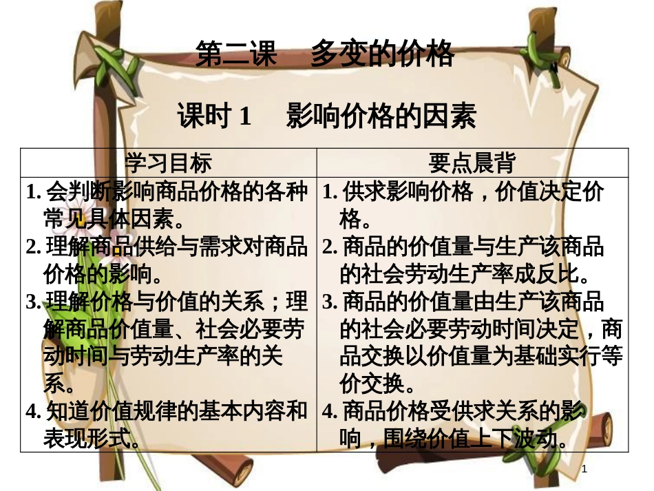 （全国通用版）高中政治 第一单元 生活与消费 第二课 多变的价格 1 影响价格的因素课件 新人教版必修1_第1页