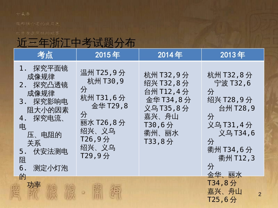 中考科学 电功、电功率复习课件 (44)_第2页