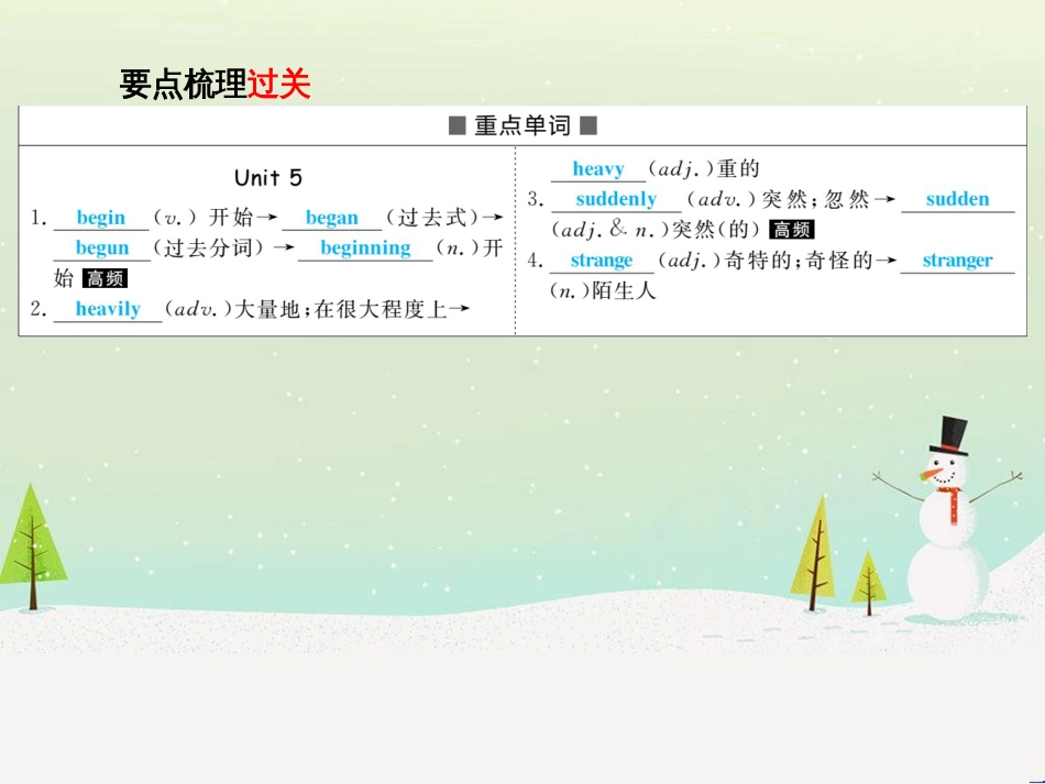 中考化学总复习 第二部分 专题复习 高分保障 专题二 课件 物质的转化与推断课件 新人教版 (17)_第3页