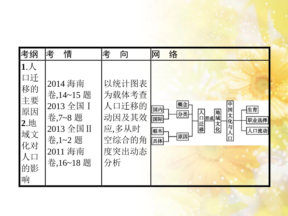 高中化学 第一章 从实验学化学 第一节 化学实验基本方法（第2课时）蒸馏和萃取课件 新人教版必修1 (20)_第2页