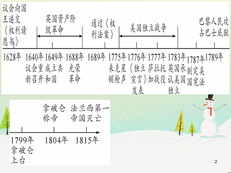 中考化学 第1单元 走进化学世界 第1课时 物质的变化和性质（提分精练）课件 (95)_第2页
