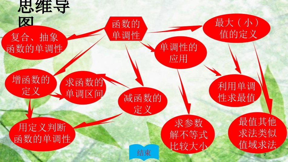 陕西省府谷县高中数学 第一章 集合与函数概念 1.3 函数的基本性质 1.3.1 单调性与最大（小）值课件 新人教A版必修1_第2页