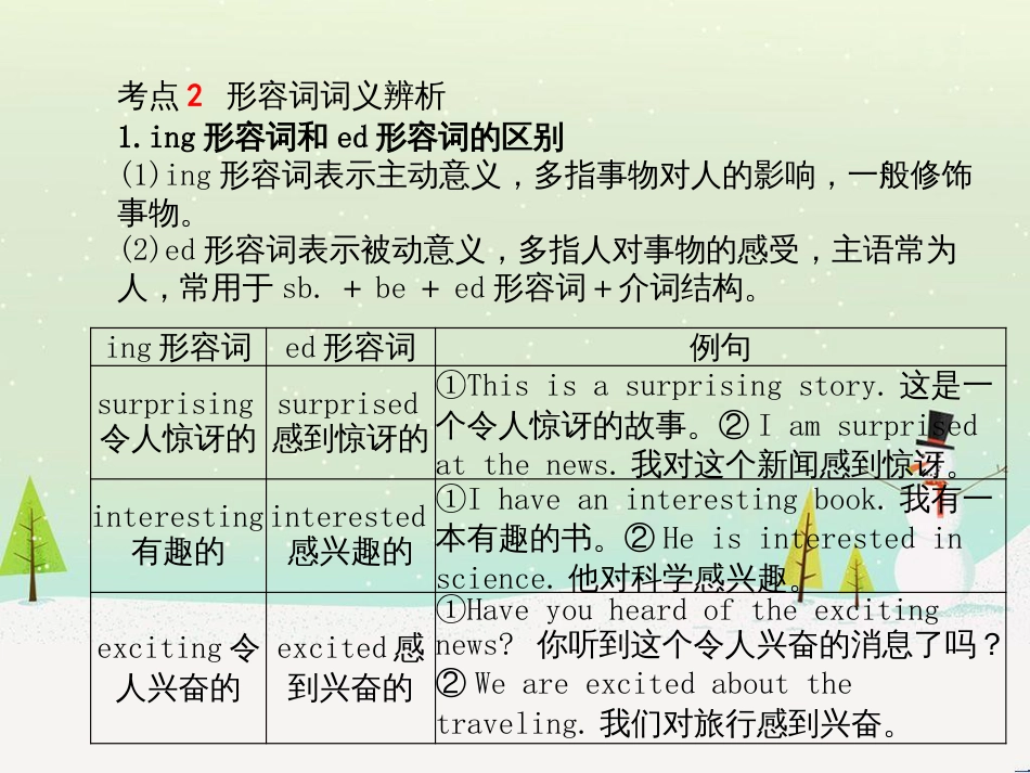 中考化学总复习 第二部分 专题复习 高分保障 专题1 化学图表类试题课件 鲁教版 (50)_第3页