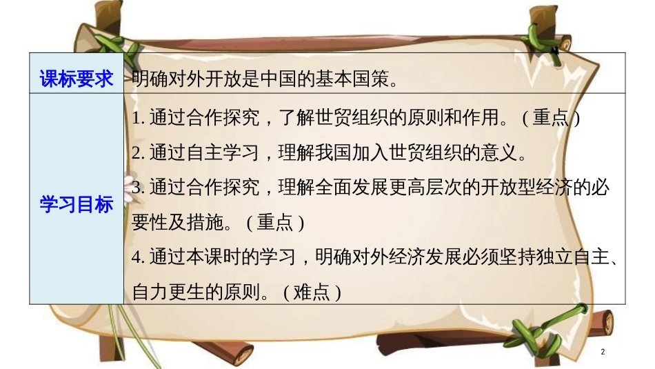 （全国通用版）高中政治 第四单元 发展社会主义市场经济 第十一课 经济全球化与对外开放 2 积极参与国际经济竞争与合作课件 新人教版必修1_第2页