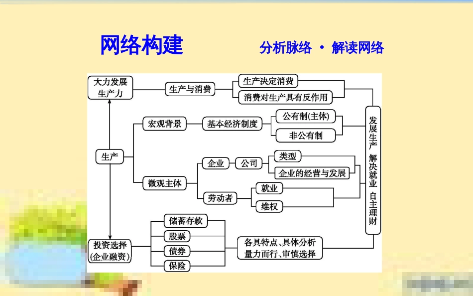 高考政治一轮复习 第一单元 文化与生活单元优化总结课件 新人教版必修3 (655)_第2页