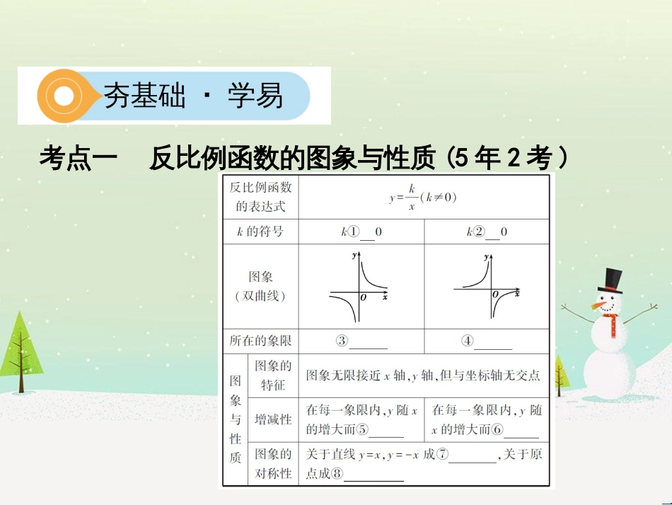 中考历史一轮复习 第二单元 中国近代史（1840年至1949年）主题二 20世纪前20年救国之路的探索课件 (18)_第2页