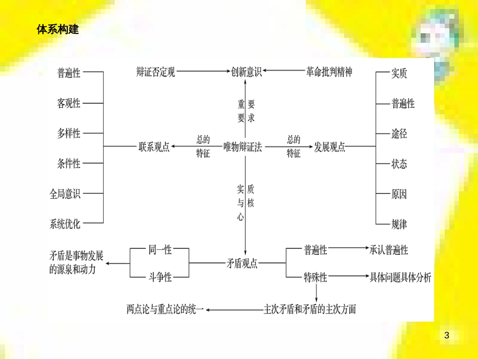 高中生物 第7章 第2节 现代生物进化理论的主要内容课件 新人教版必修2 (257)_第3页