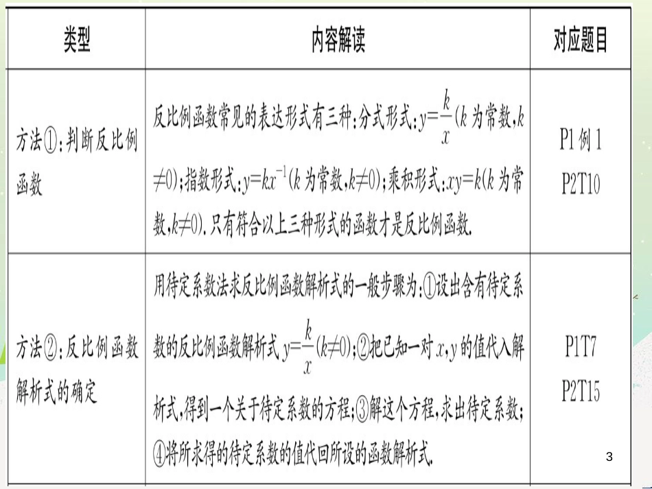 九年级数学下册 第1章 直角三角形的边角关系 1 (134)_第3页