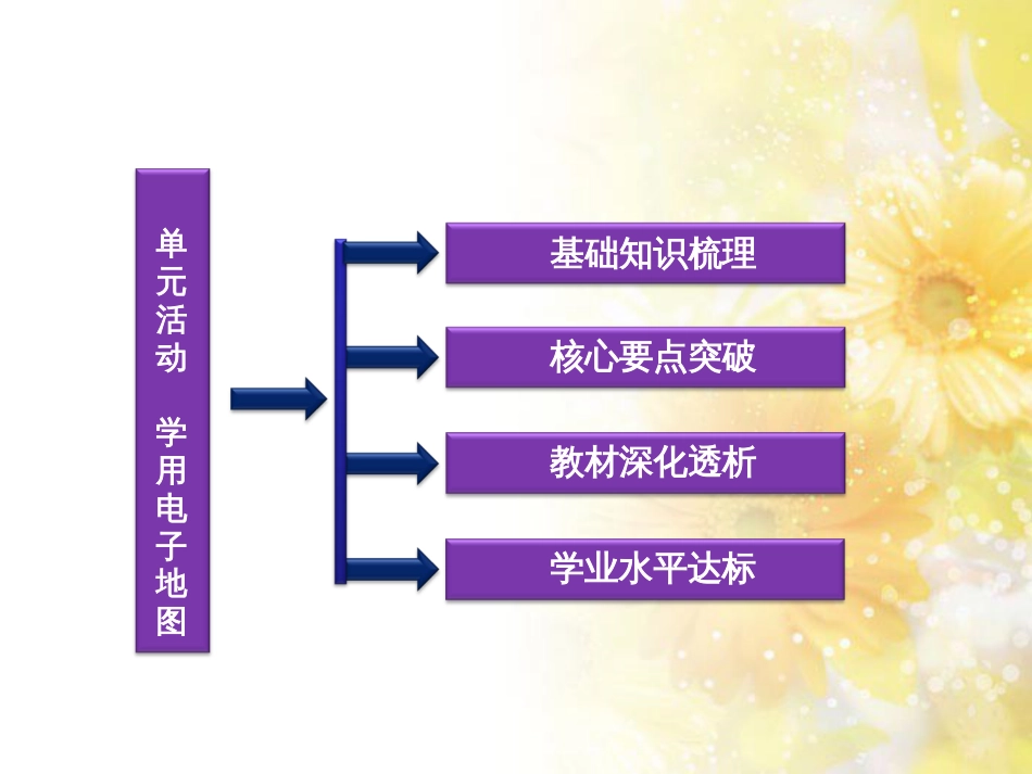 高中地理 第三单元 产业活动与地理环境 单元活动学用电子地图(第2课时)课件 鲁教版必修2_第3页
