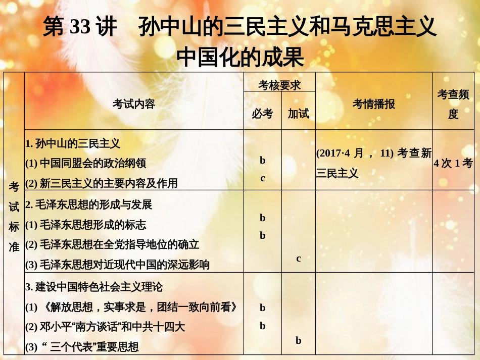 （浙江专版）高考历史大一轮复习 专题十四 近现代中国思想解放的潮流与重大理论成果 第33讲 孙中山的三民主义和马克思主义中国化的成果课件_第1页