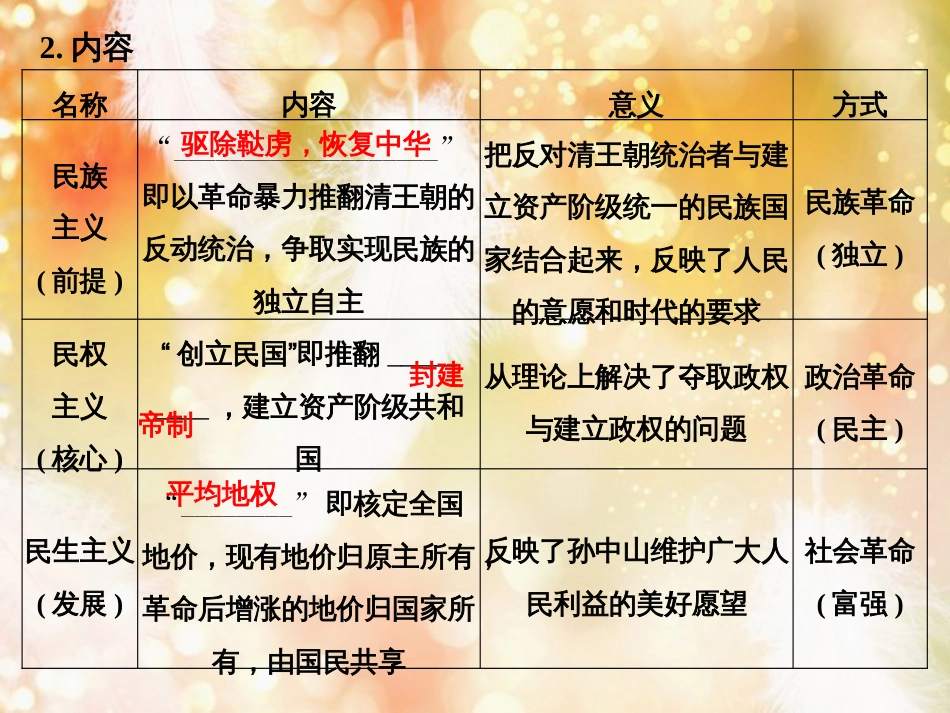 （浙江专版）高考历史大一轮复习 专题十四 近现代中国思想解放的潮流与重大理论成果 第33讲 孙中山的三民主义和马克思主义中国化的成果课件_第3页