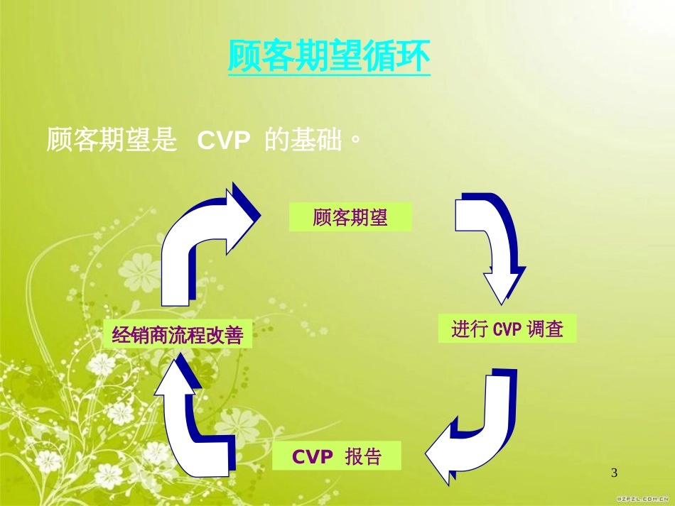 福特汽车CAF-CVP-经销商会议(PPT 44页)_第3页