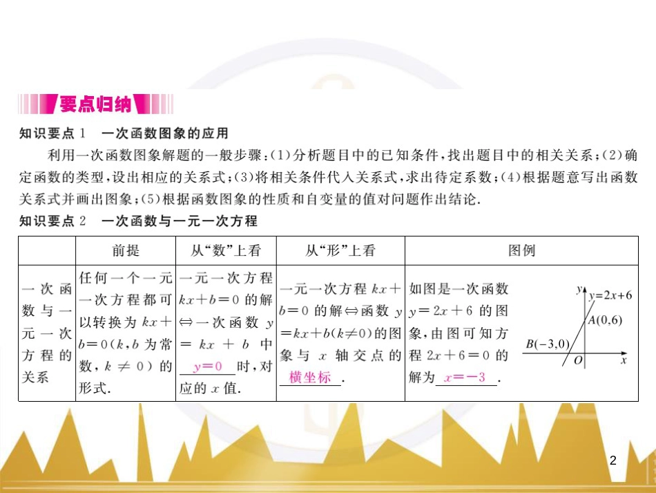 九年级英语上册 Module 11 Photos基础梳理课件 （新版）外研版 (278)_第2页