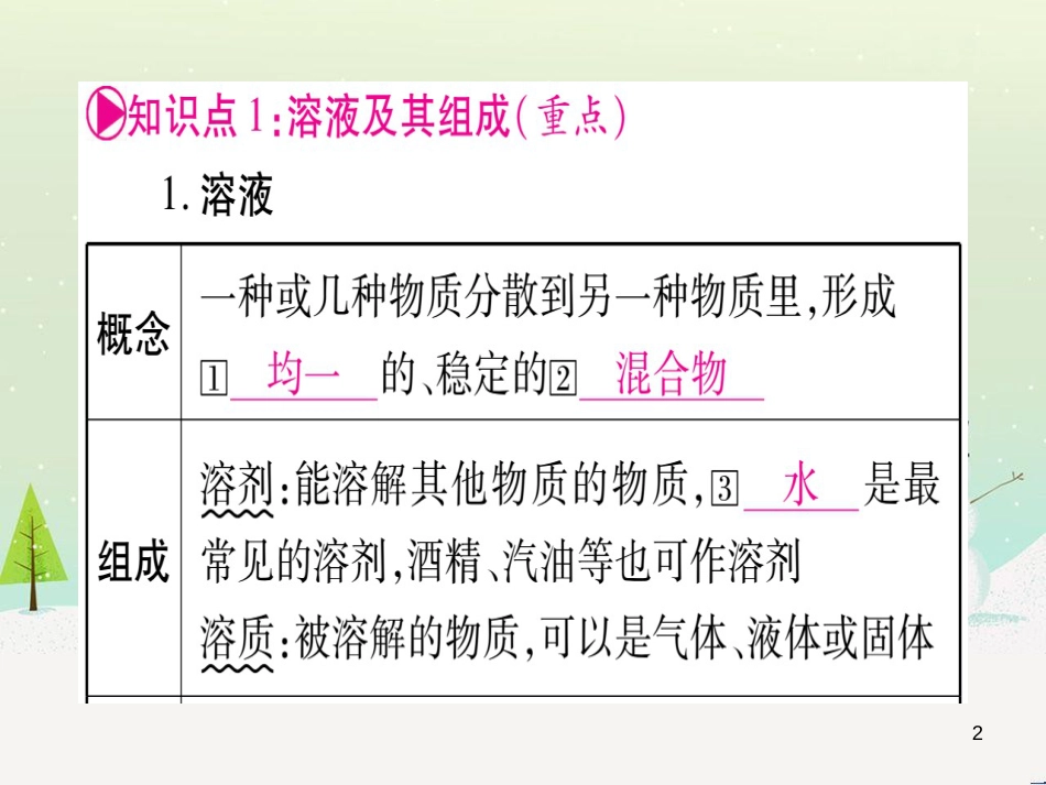 中考化学 第1单元 走进化学世界（提分精炼）课件 (19)_第2页