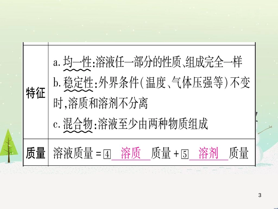 中考化学 第1单元 走进化学世界（提分精炼）课件 (19)_第3页