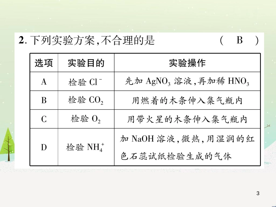 中考化学毕业总复习 第2编 重点专题突破篇 专题突破1 共存问题课件 (51)_第3页
