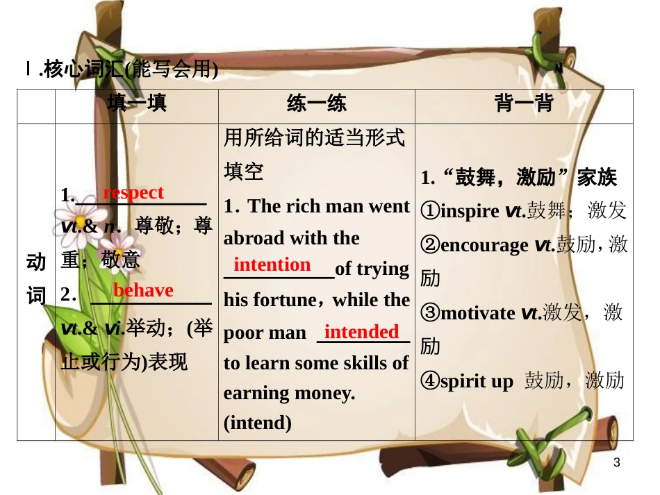 （全国卷）高考英语一轮复习 Unit 1 Women of achievement课件 新人教版必修4_第3页