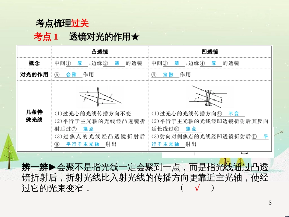 中考地理 第二部分 专题复习 高分保障 专题1 地理图表的判读与运用课件 (50)_第3页