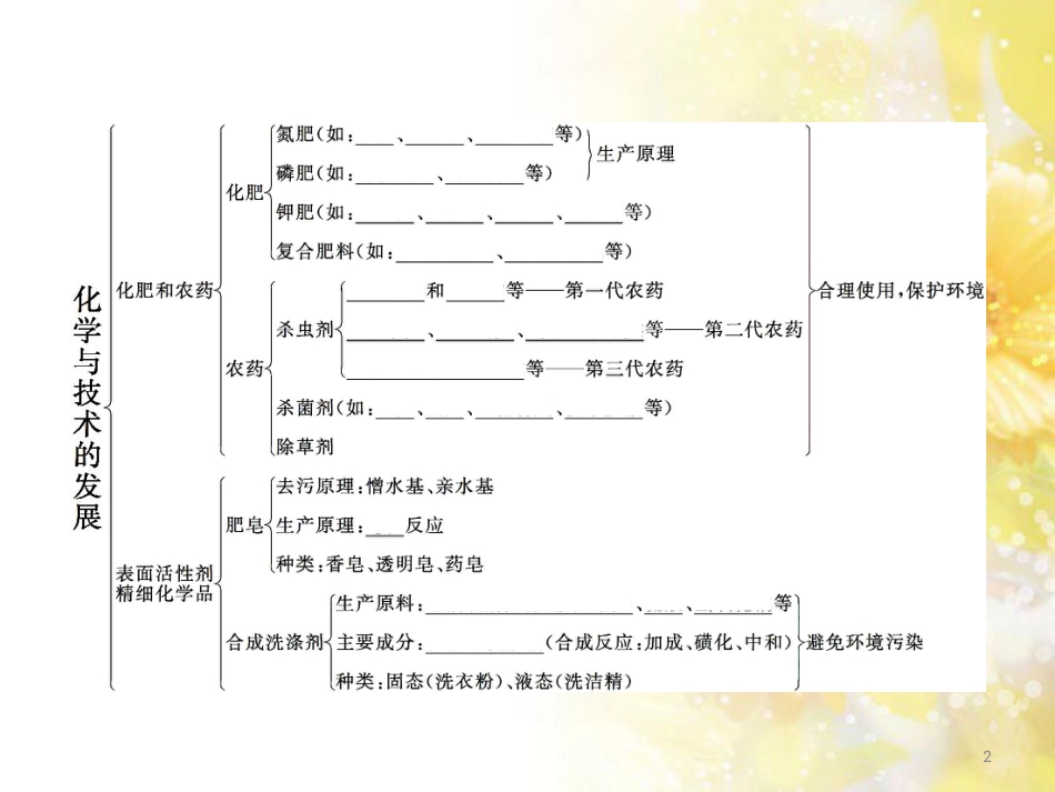 高中化学 第四单元 化学与技术的发展 课题2 表面活性剂精细化学品1课件 新人教版选修2_第2页