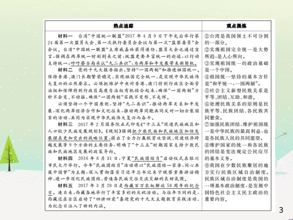 中考地理 第二部分 专题复习 高分保障 专题1 地理图表的判读与运用课件 (26)_第3页