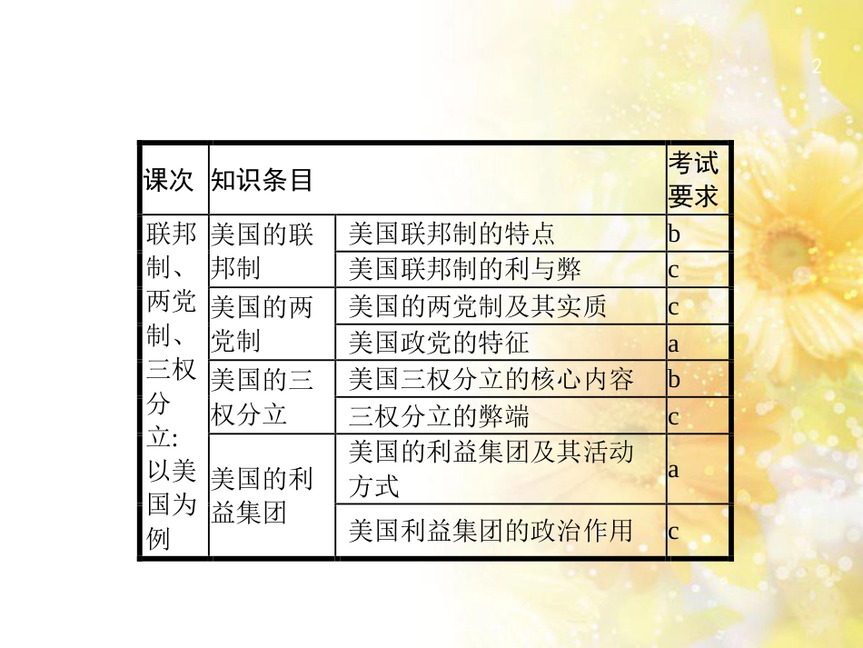 高考政治一轮复习 专题6 法律救济课件 新人教版选修5 (50)_第2页