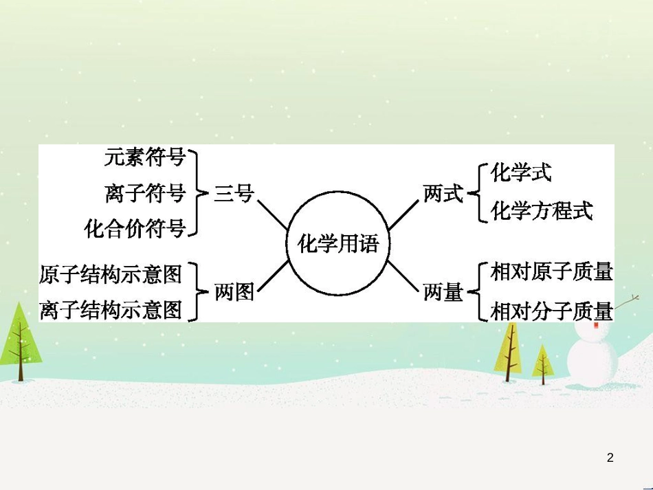 中考化学总复习 第八单元 金属和金属材料课件 (16)_第2页