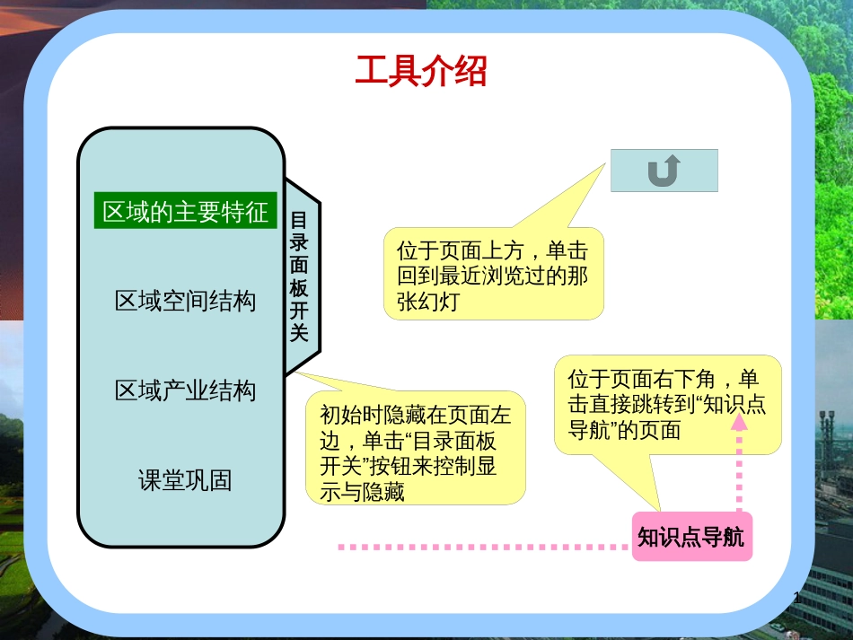 高中地理 第一章 区域地理环境与人类活动 第一节 区域的基本含义课件6 湘教版必修3_第1页