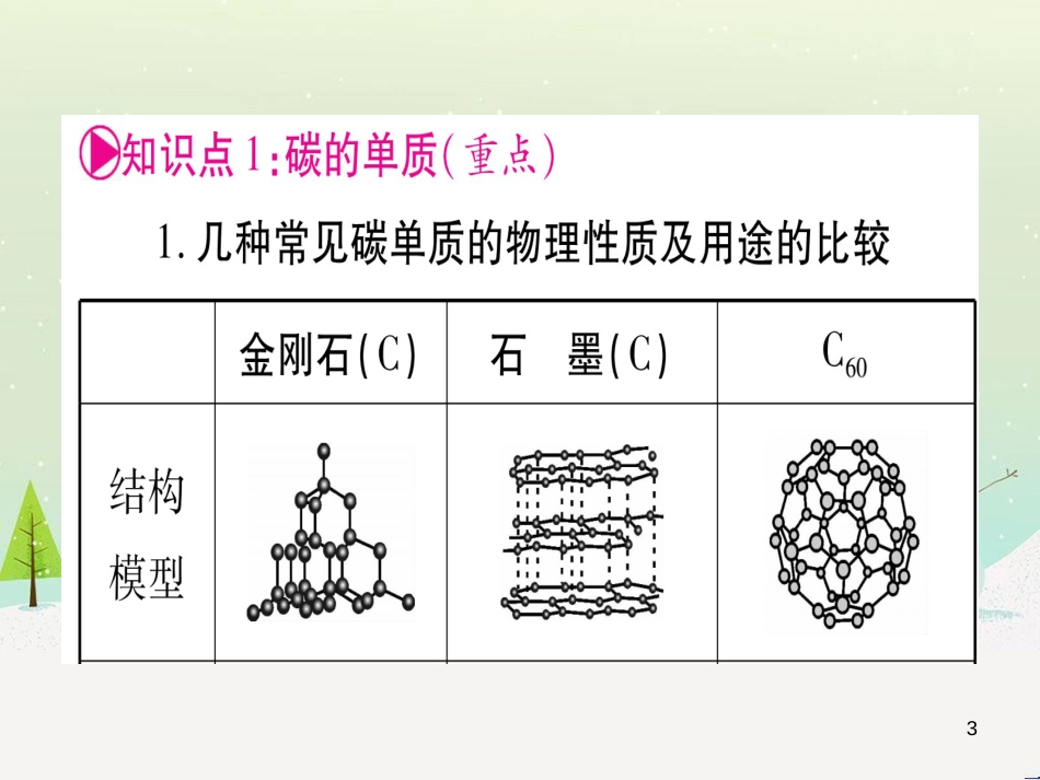 中考化学总复习 第1部分 教材系统复习 九上 第1单元 走进化学世界 第1课时 物质的变化和性质（精讲）课件 (88)_第3页