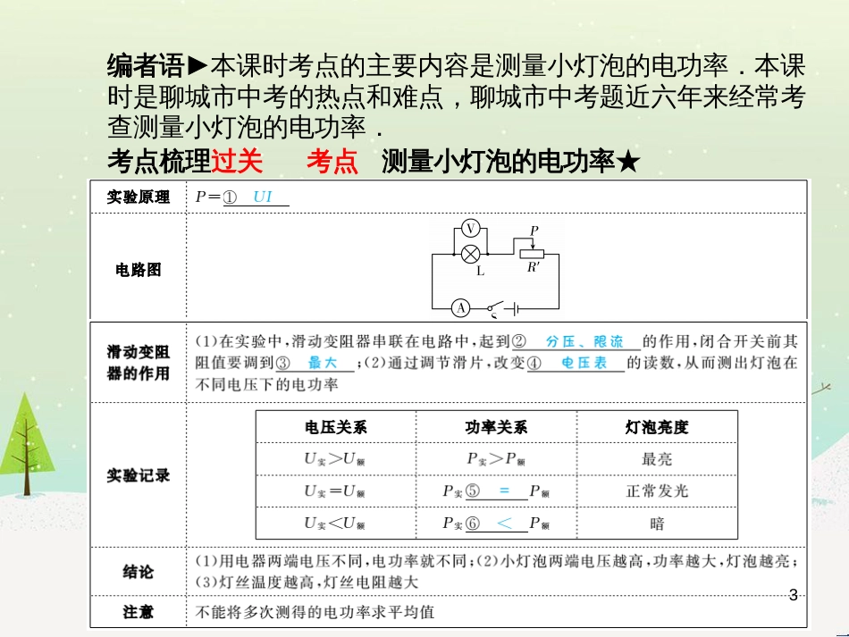 中考地理 第二部分 专题复习 高分保障 专题1 地理图表的判读与运用课件 (61)_第3页
