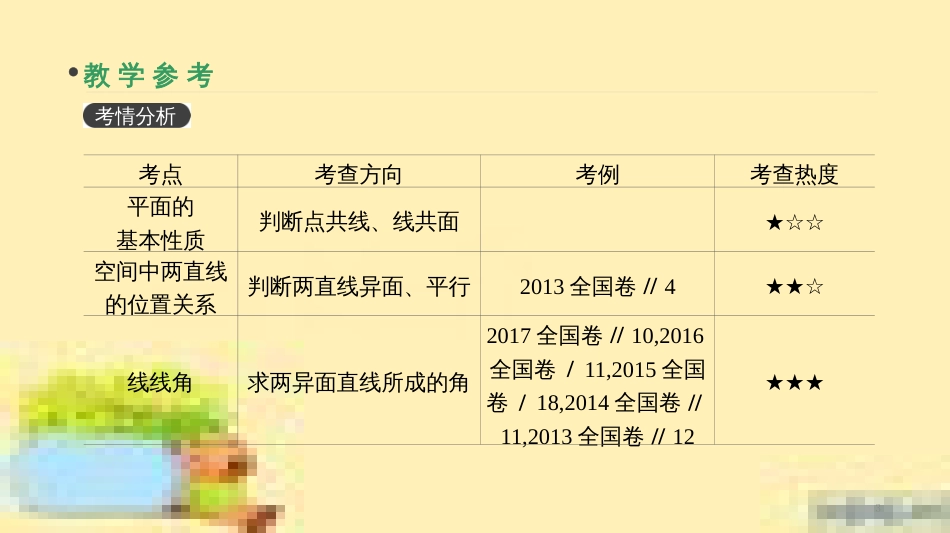 高考政治一轮复习 第一单元 文化与生活单元优化总结课件 新人教版必修3 (389)_第3页