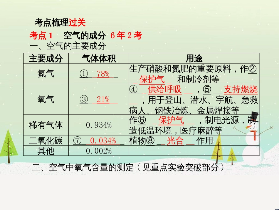 中考化学总复习 第二部分 专题复习 高分保障 专题1 单双项选择题课件 鲁教版 (34)_第3页