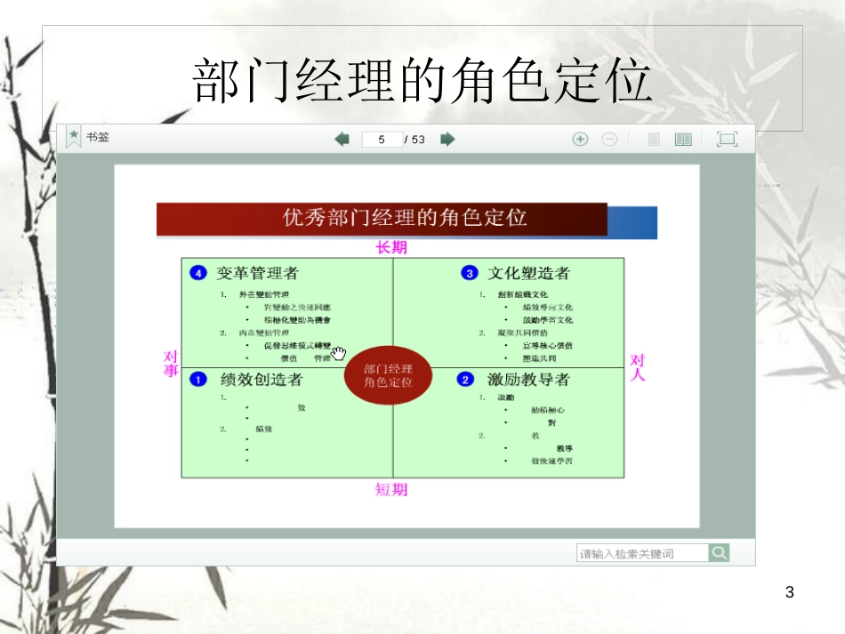 部门经理管理培训课件(PPT 43页)_第3页