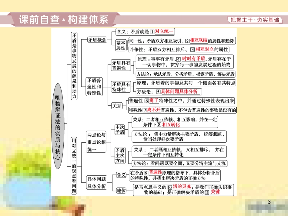 高考政治一轮复习 第一单元 文化与生活单元优化总结课件 新人教版必修3 (737)_第3页