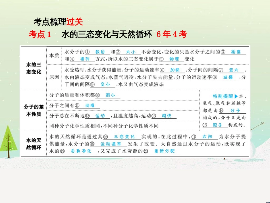 中考化学总复习 第二部分 专题复习 高分保障 专题1 单双项选择题课件 鲁教版 (46)_第3页