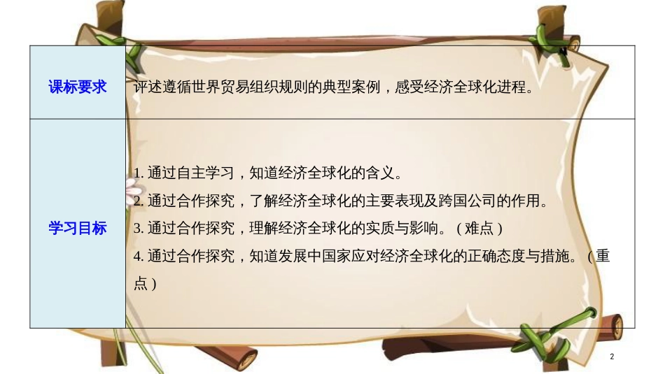 （全国通用版）高中政治 第四单元 发展社会主义市场经济 第十一课 经济全球化与对外开放 1 面对经济全球化课件 新人教版必修1_第2页