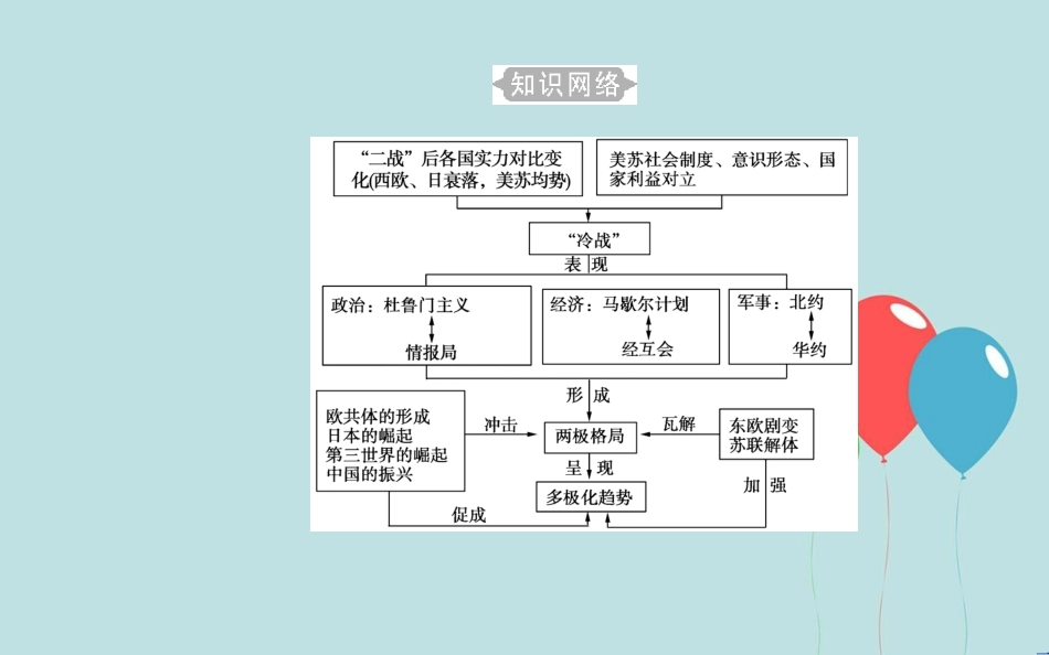 高中历史学业水平测试复习 专题七 第二次世界大战后世界政治格局的演变 考点1 美苏两极对峙格局的形成课件_第3页