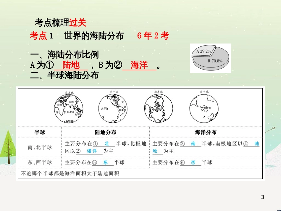 中考地理 第二部分 专题复习 高分保障 专题1 读图、析图、绘图、用图课件 (46)_第3页