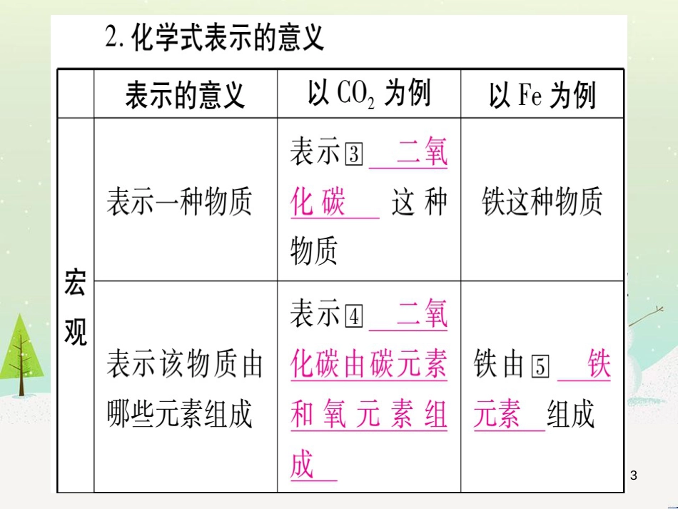 中考化学 第1单元 走进化学世界（提分精炼）课件 (11)_第3页