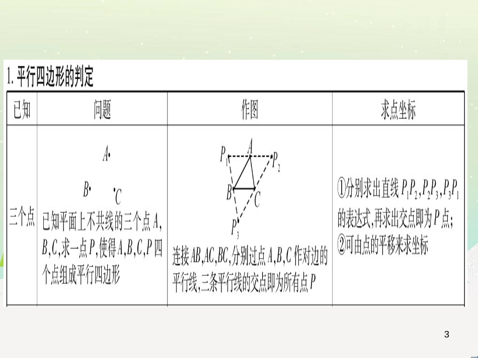 中考化学总复习 第1部分 教材系统复习 九上 第1单元 走进化学世界习题课件1 (9)_第3页