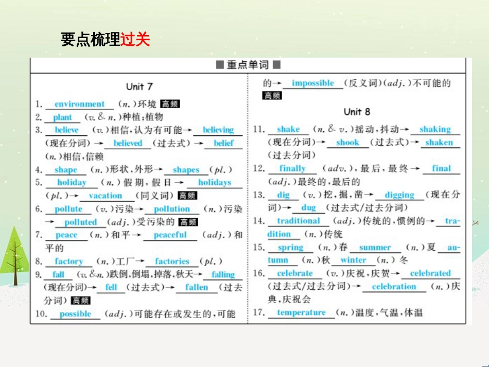 中考化学总复习 第二部分 专题复习 高分保障 专题1 化学图表类试题课件 鲁教版 (44)_第3页