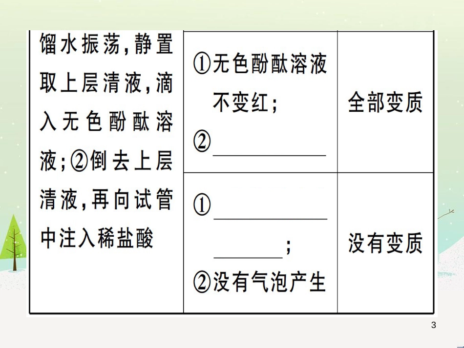 九年级化学下册 第八单元 金属和金属材料 第1课时 几种重要的金属习题课件 （新版）新人教版 (4)_第3页