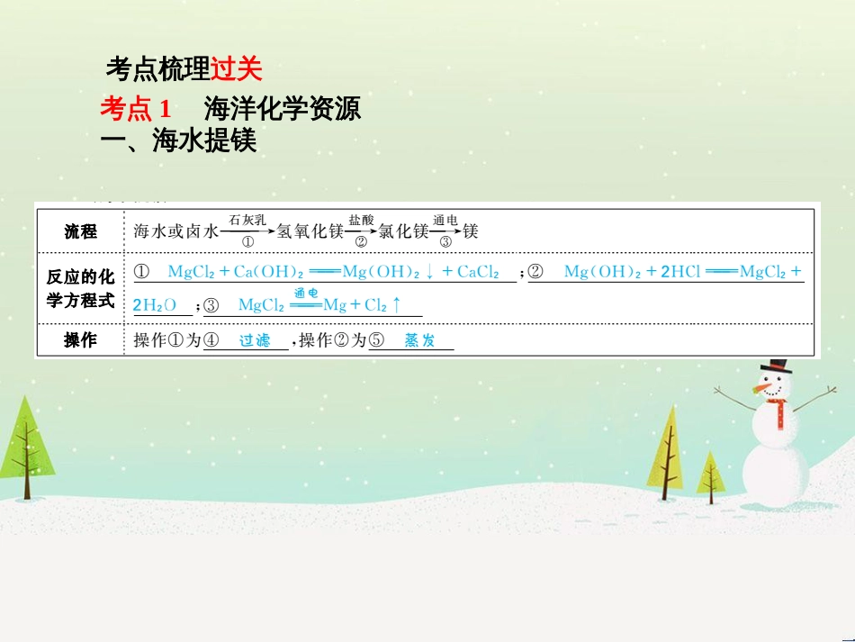 中考化学总复习 第二部分 专题复习 高分保障 专题1 曲线、表格、流程图题课件 (7)_第3页