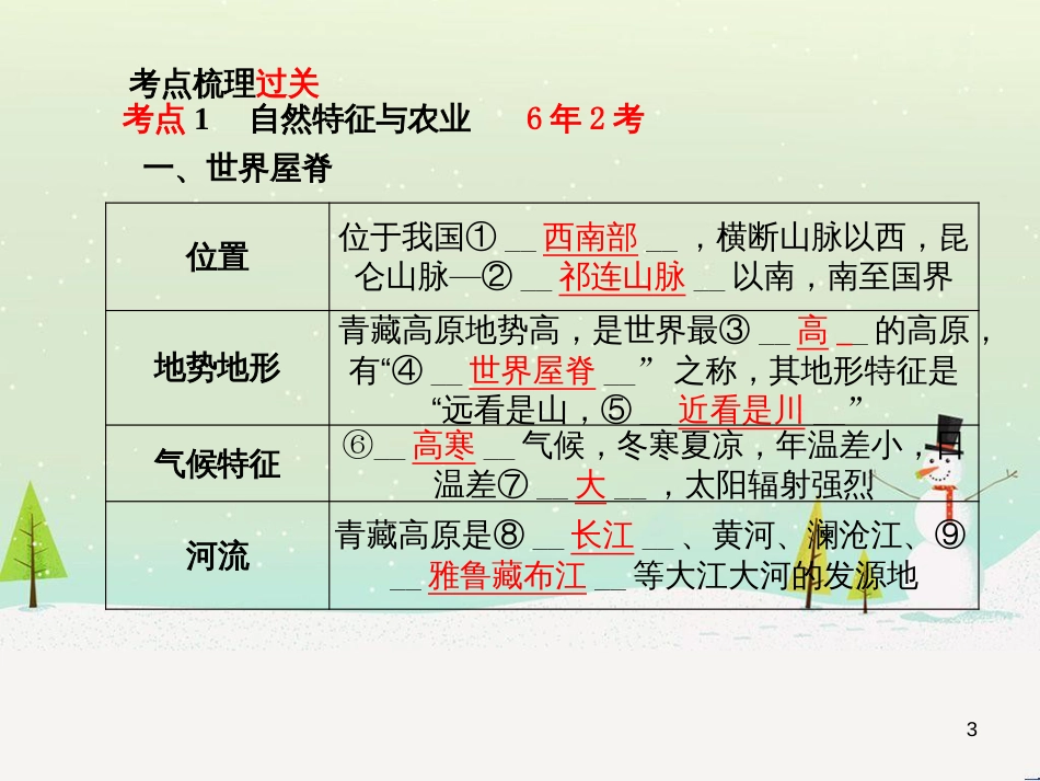 中考地理 第二部分 专题复习 高分保障 专题二 自然环境与人类活动课件 (64)_第3页
