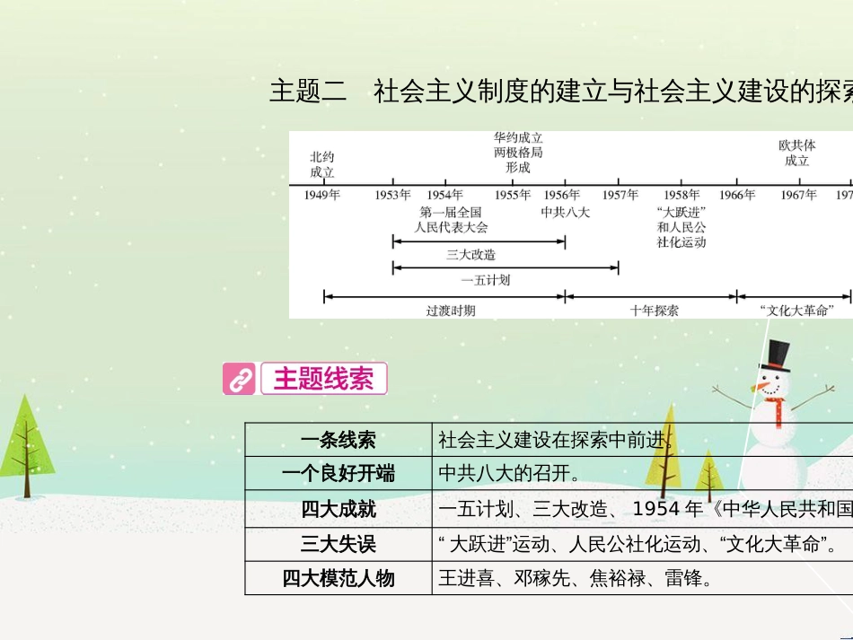 中考历史总复习 第二部分 中考专题过关 专题八 世界政治格局的演变课件 (32)_第2页
