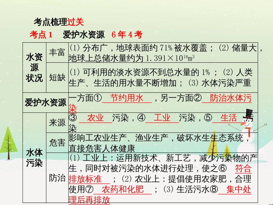 中考化学总复习 第二部分 专题复习 高分保障 专题二 课件 物质的转化与推断课件 新人教版 (44)_第3页